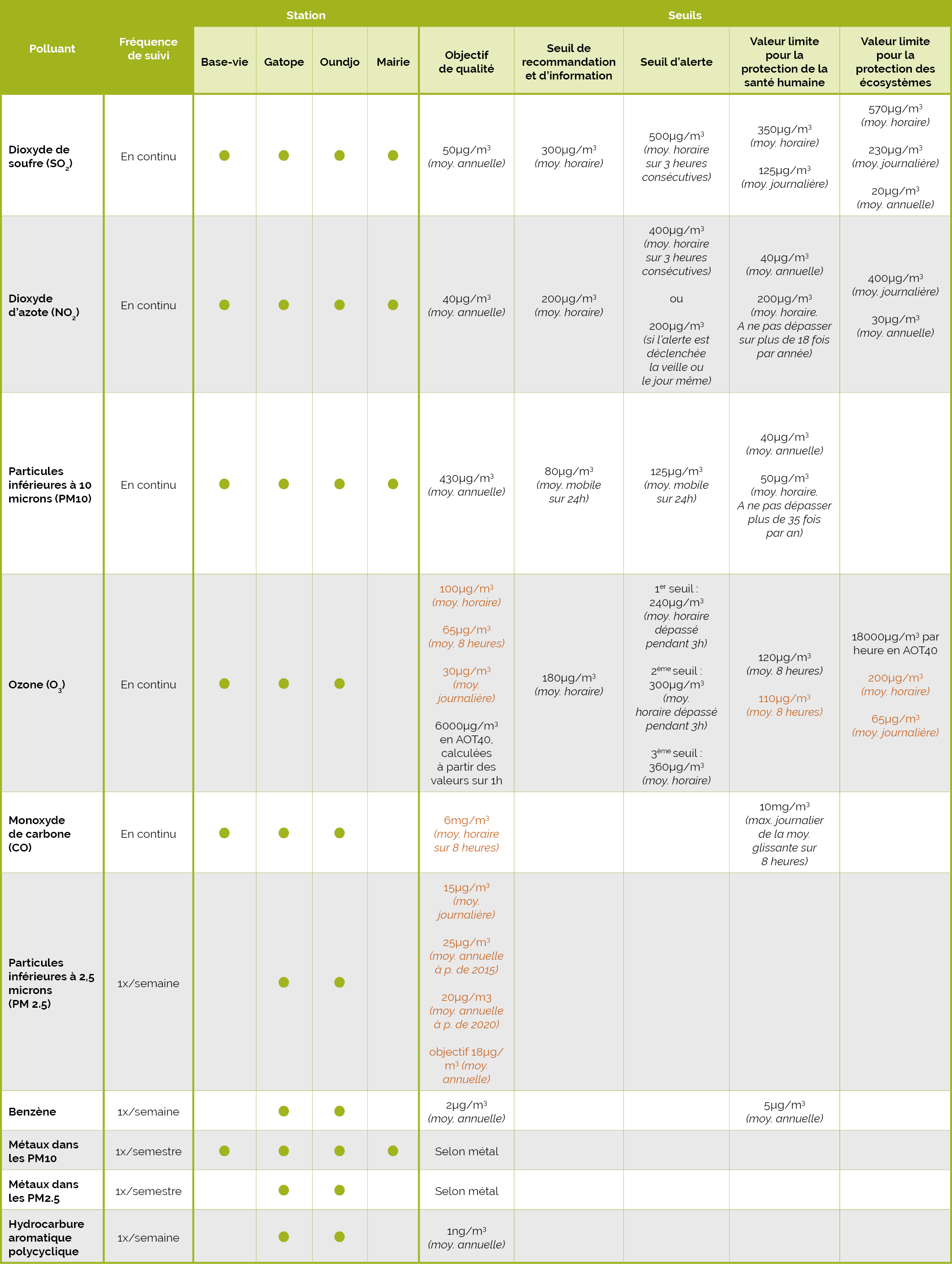 tableau environord 1